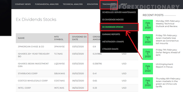 Kiểm tra lịch cổ tức tại IC Markets