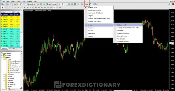 Thiết lập Bollinger Bands trên thanh công cụ ứng dụng MT4