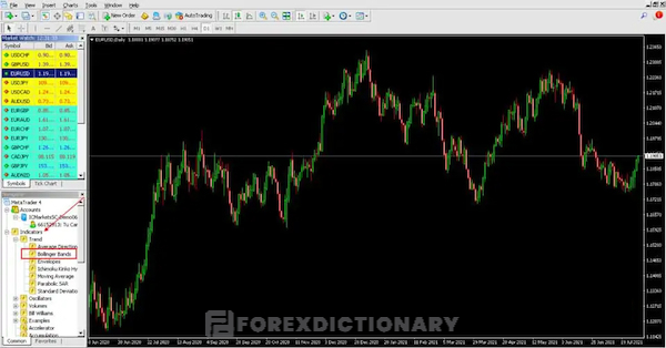 Cài đặt Bollinger Bands tại bảng Navigator
