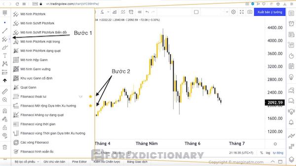 Cách sử dụng Fibonacci trên nền tảng TradingView