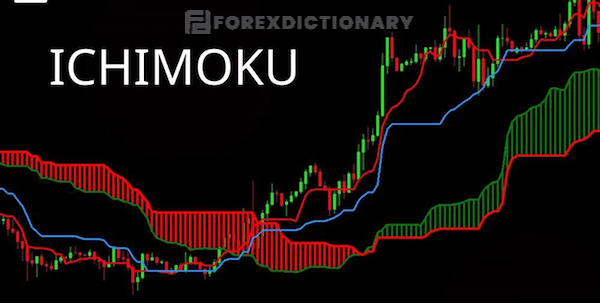 Hãy cùng nhau tìm hiểu về Ichimoku loại chỉ báo nổi tiếng về tính hoàn thiện và đầy đủ nhất hiện nay