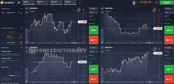 IQ Option có phải là sàn giao dịch uy tín?