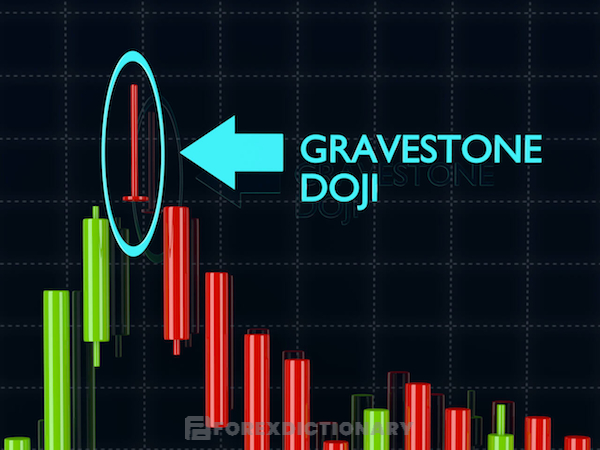 Mô hình nến Doji bia mộ có hình dáng nhỏ nhắn, trông như chữ “T”