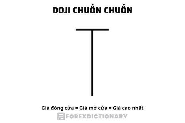 Mô hình Doji DragonFly - Mô hình nến Doji chuồn chuồn