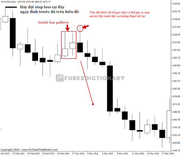 Đặt lệnh Stop Loss thì nên lựa chọn 2 vị trí là: ở trên đỉnh hoặc dưới đáy của nến mẹ