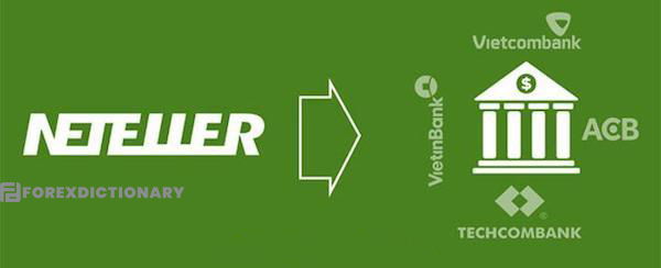 Neteller gần như không tính phí khi thực hiện chuyển tiền