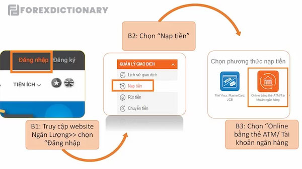 Cách thức nạp tiền tại ví ngân lượng 