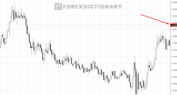 Báo giá 4 chữ số từ thiết bị đầu cuối MetaTrader