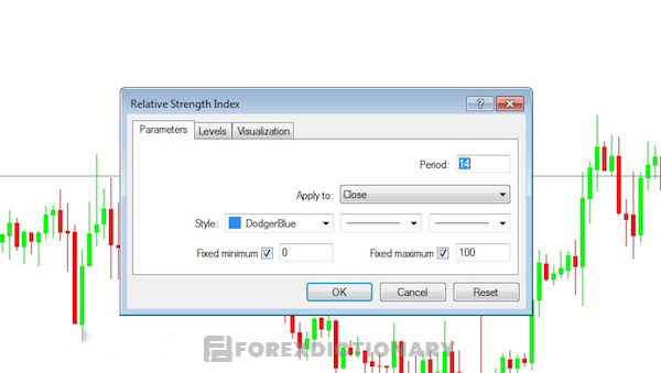 Một số thông số quan trọng của RSI