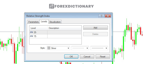 Thông số Levels của RSI