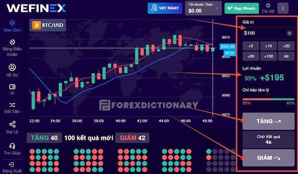 Giao dịch của Wefinex 