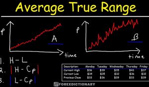 ATR là gì? Cách sử dụng chỉ báo ATR Indicator hiệu quả