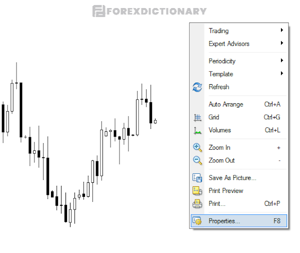 Nhấn chọn Properties khi xác định giá Bid và giá Ask trên MT4