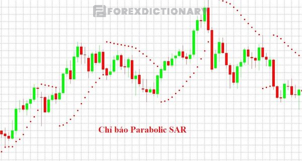 Chỉ báo Parabolic SAR là gì?