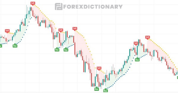 Ý nghĩa của chỉ báo PSAR trong thị trường giao dịch ngoại hối
