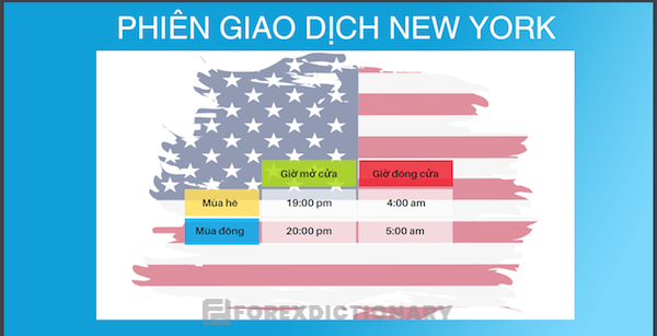 Giờ mở cửa và đóng cửa của phiên giao dịch New York