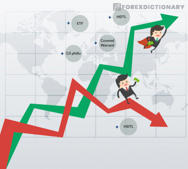 Sử dụng hợp đồng quyền chọn vào chiến lược Hedging