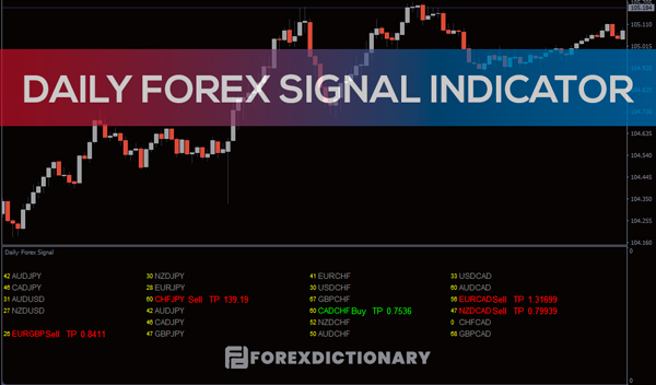 Các loại chỉ báo trong thị trường giao dịch Forex hiện nay