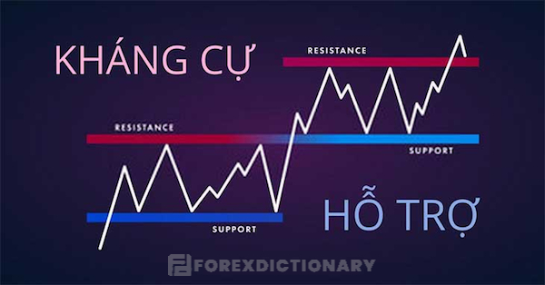 Giới thiệu về kháng cự hỗ trợ