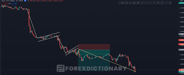 Gia nhập thị trường an toàn với điểm Pullback