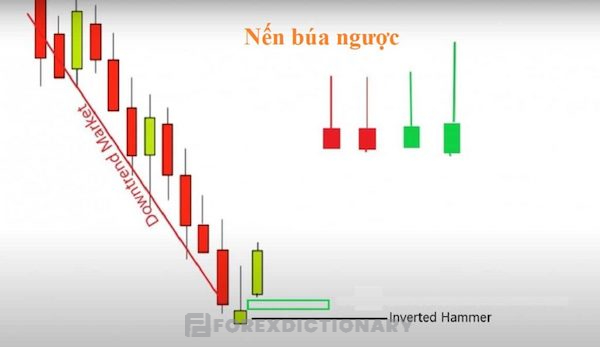 Mẫu hình nến Inverted Hammer là gì?