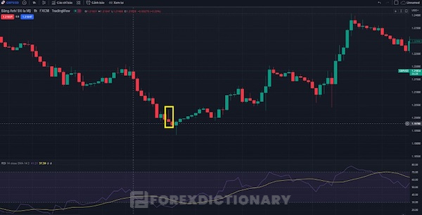 Nến búa ngược đỏ trong biểu đồ cặp tiền tệ GBP/USD