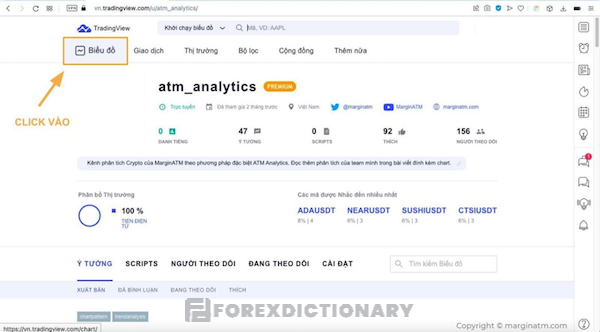 Đăng ký tài khoản TradingView và vào chart phân tích