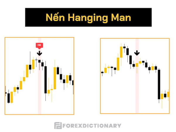 Các ý nghĩa hữu ích của mẫu nến Hanging Man