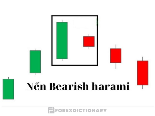 Mô hình nến đảo chiều giảm - Bearish Harami