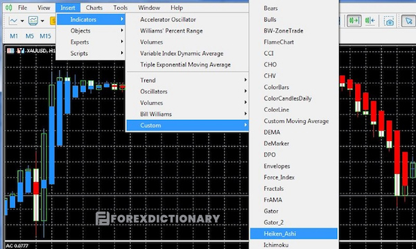 Chọn cách cài đặt nến Heiken Ashi trên phần mềm MT4