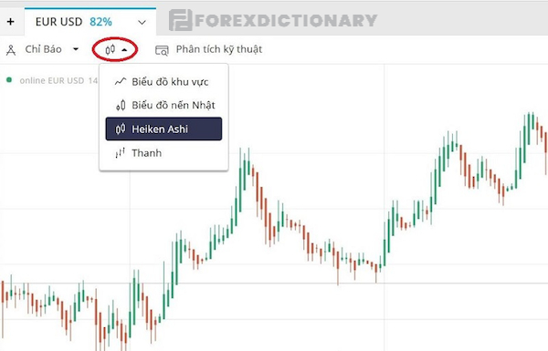 Hướng dẫn cài đặt mô hình nến Heiken Ashi trên Tradingview