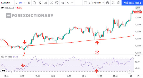 Chiến lược đánh Scalping với RSI