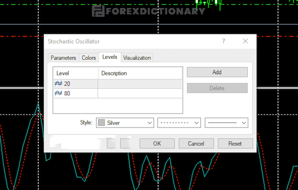 Xác định giá trị đường biên của chỉ báo Stochastic là gì