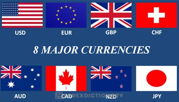 Cần nắm rõ các cặp tiền trên thị trường Forex để giao dịch hiệu quả