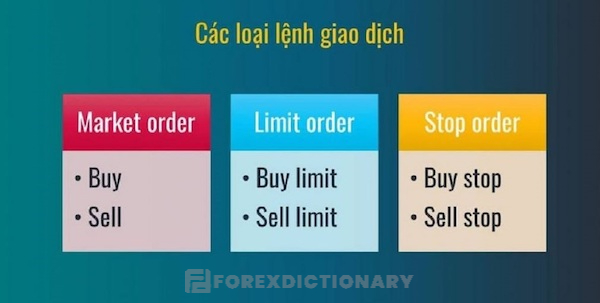 Các lệnh cơ bản trong Forex được chia làm 3 nhóm chính