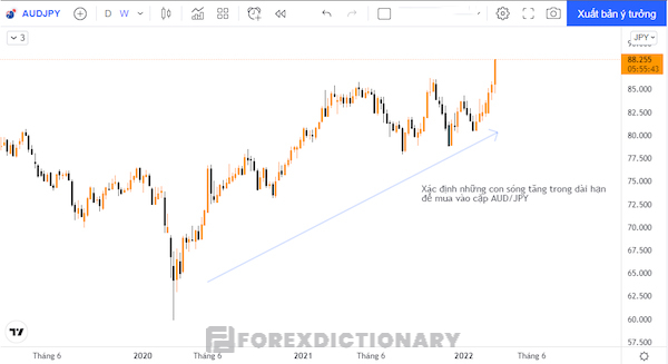 Giao dịch Carry Trade để hưởng chênh lệch lãi suất với cặp tiền tệ AUD/JPY