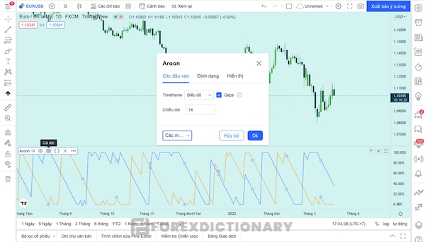 Tìm kiếm chỉ báo Aroon trên nền tảng giao dịch TradingView