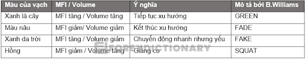 Miêu tả từng cột màu