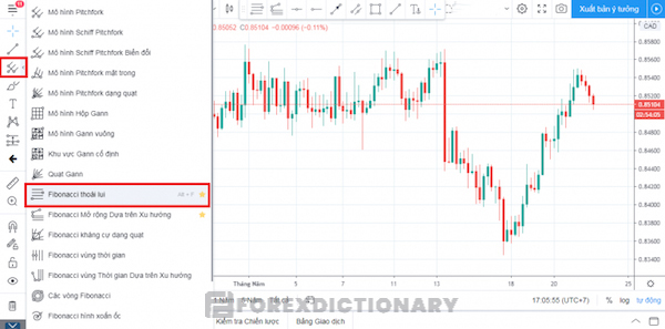 Lựa chọn Fibonacci thoái lui sau khi đến danh mục “Mô hình Pitchfork”