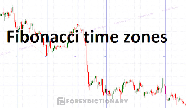 Định nghĩa đơn giản về công cụ Fibonacci Time Zones là gì?