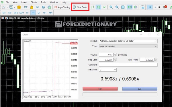 Các cách mở hộp lệnh mà Traders nên biết