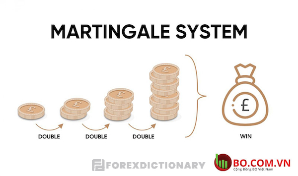 Phương pháp Martingale với những chia sẻ chi tiết nhất