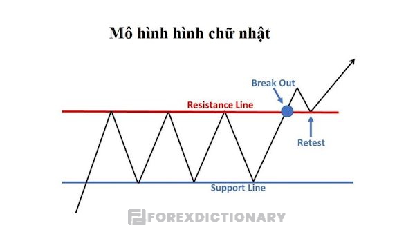 Tìm hiểu mô hình chữ nhật là gì?