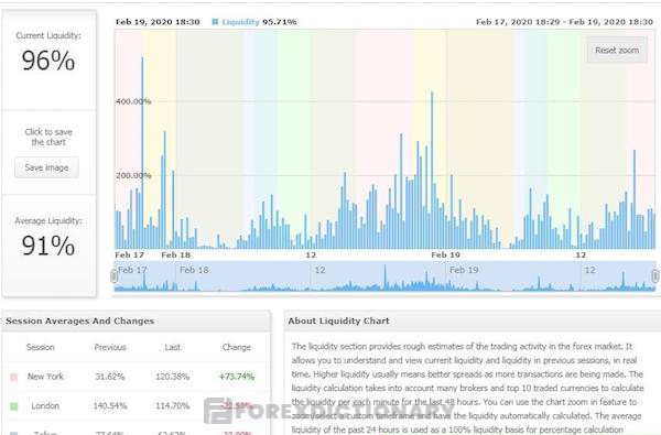 Tính thanh khoản của thị trường trên nền tảng giao dịch của Myfxbook