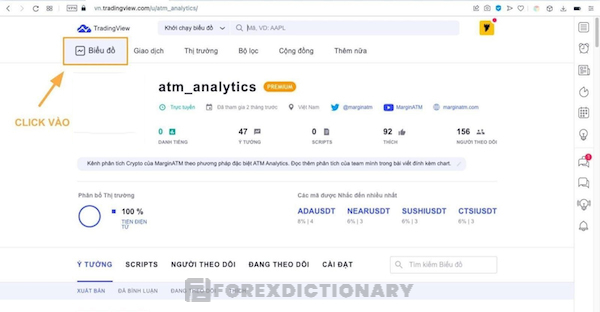 Nhấp chuột vào ô Chart trên nền tảng TradingView