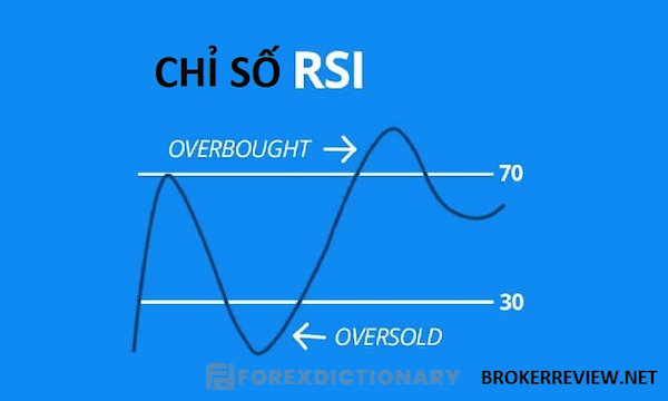 Chỉ số RSI