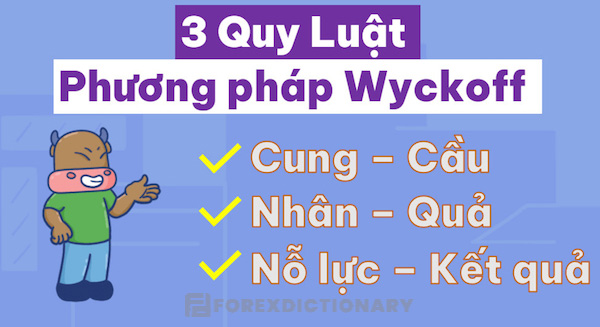 Các quy luật cơ bản của phương pháp Wyckoff mà trader cần phải biết