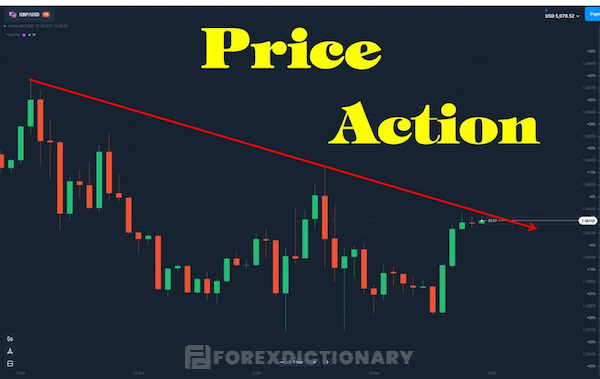 Những chia sẻ chân thật nhất về price action