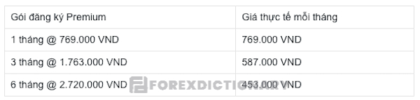 Biểu phí các gói đăng ký Premium tại Learn 2 Trade