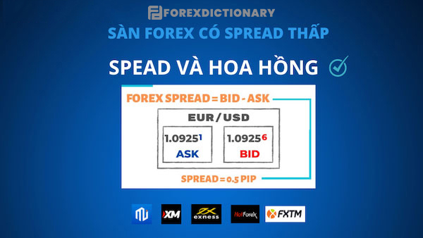 Ưu điểm khi thực hiện giao dịch trong sàn giao dịch ngoại hối với mức Spread thấp